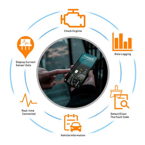 Automobile Fault Detector